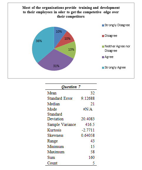 employ profibility