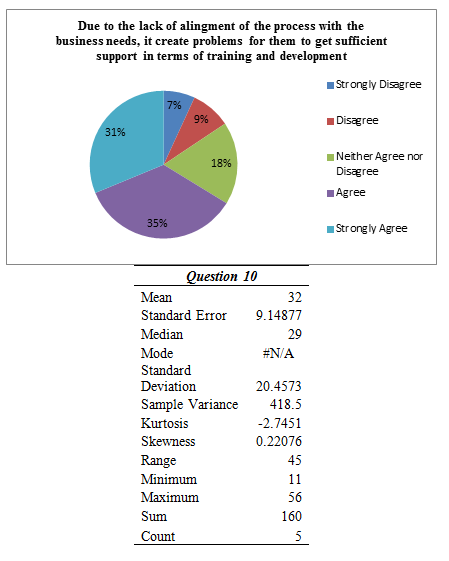 employ profibility