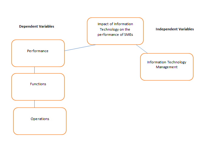 employ profibility