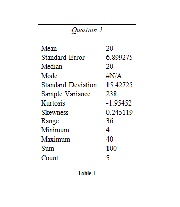 data analysis
