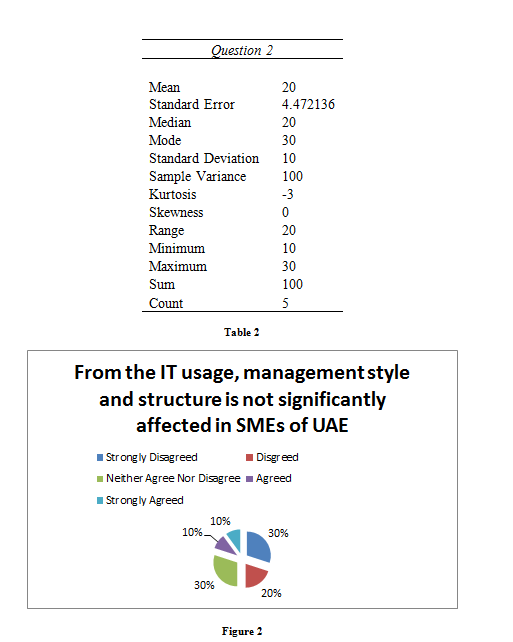 data analysis