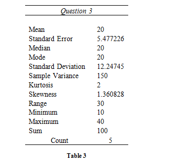 data analysis