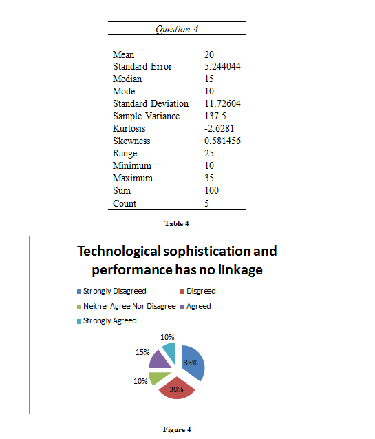 data analysis