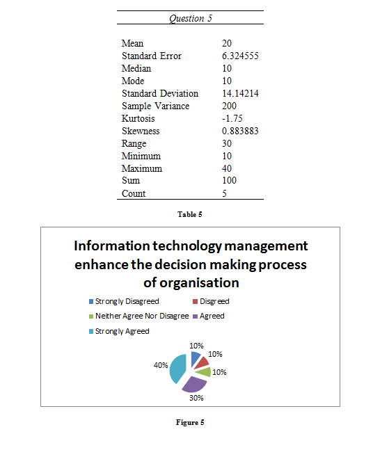 data analysis
