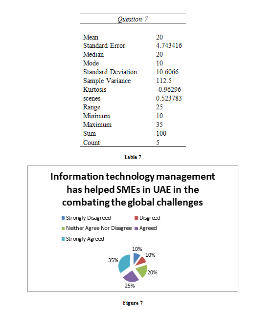 data analysis