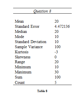 data analysis