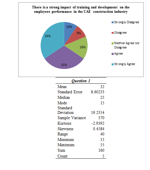 employ profibility