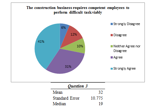 employ profibility