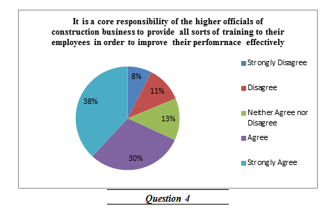 employ profibility