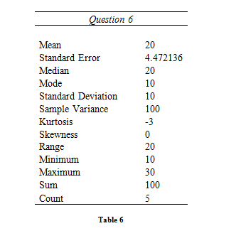 data analysis