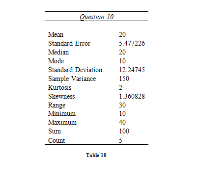 data analysis