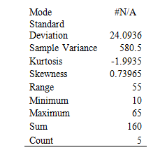 employ profibility
