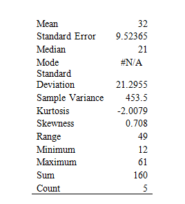 employ profibility